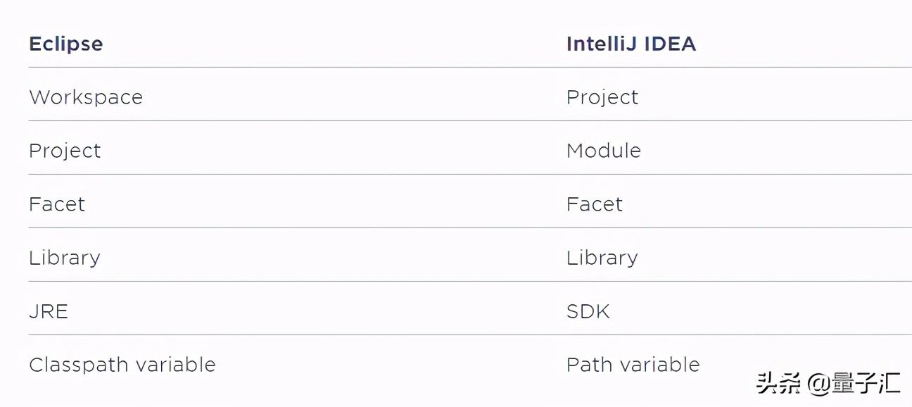 IntelliJ IDEA detailed tutorial from entry to addiction (recommended collection)