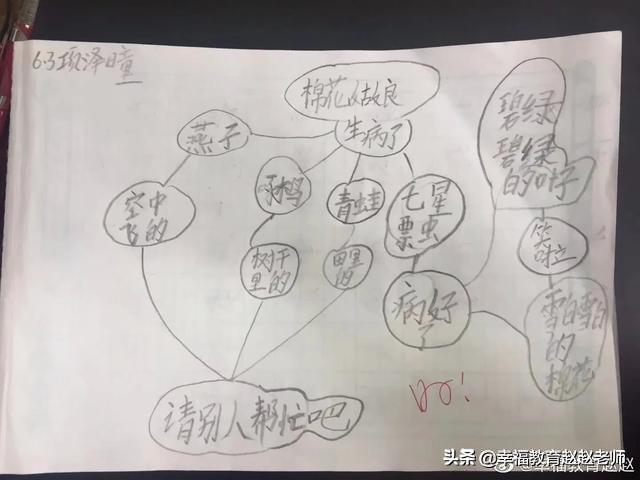 Cultivation of Chinese Thinking Ability in Grade One——Mind Map of "Cotton Girl"