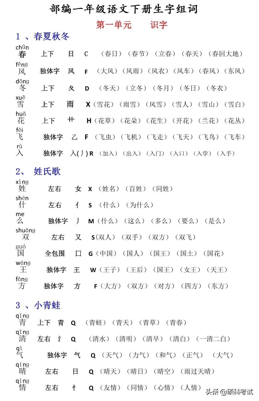 First Grade Chinese Volume 2 "New Characters and Words" with pinyin, radicals, font structure summary, keep it in your collection