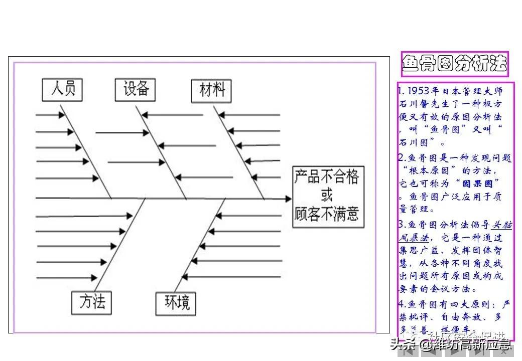 【PPT】Fishbone diagram analysis method